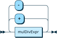 Image shows the syntax in EBNF form as described in the preceding text.