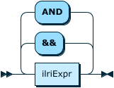 Image shows the syntax in EBNF form as described in the preceding text.