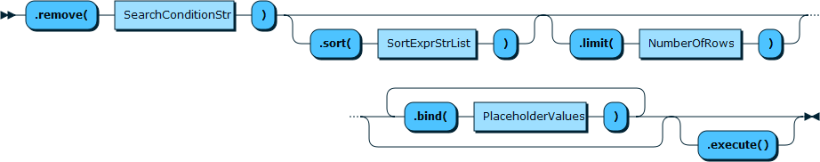 Image shows the syntax in EBNF form as described in the preceding text.