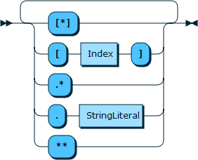 Image shows the syntax in EBNF form as described in the preceding text.