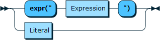 Image shows the syntax in EBNF form as described in the preceding text.