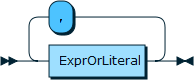 Image shows the syntax in EBNF form as described in the preceding text.