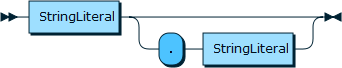 Image shows the syntax in EBNF form as described in the preceding text.