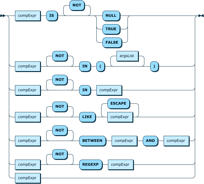 Image shows the syntax in EBNF form as described in the preceding text.