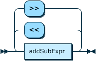 Image shows the syntax in EBNF form as described in the preceding text.