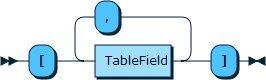 Image shows the syntax in EBNF form as described in the preceding text.