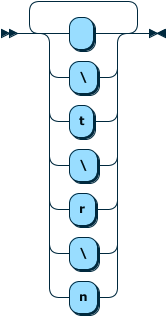 Image shows the syntax in EBNF form as described in the preceding text.