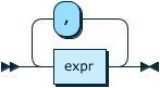 Image shows the syntax in EBNF form as described in the preceding text.