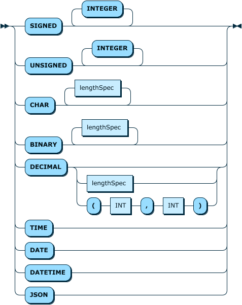 Image shows the syntax in EBNF form as described in the preceding text.