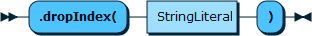 Image shows the syntax in EBNF form as described in the preceding text.