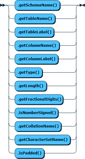 Image shows the syntax in EBNF form as described in the preceding text.