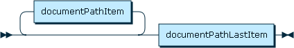 Image shows the syntax in EBNF form as described in the preceding text.