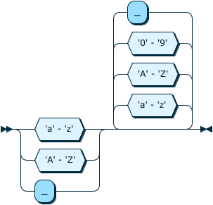 Image shows the syntax in EBNF form as described in the preceding text.