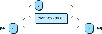 Image shows the syntax in EBNF form as described in the preceding text.