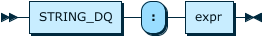 Image shows the syntax in EBNF form as described in the preceding text.