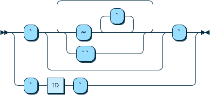 Image shows the syntax in EBNF form as described in the preceding text.