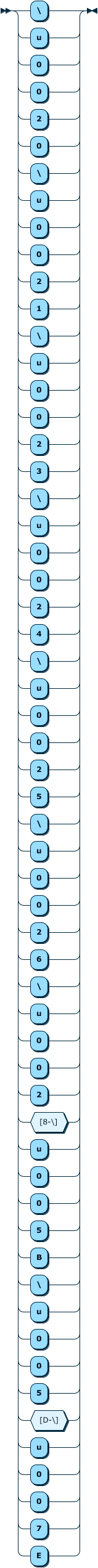 Image shows the syntax in EBNF form as described in the preceding text.