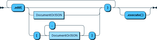 Image shows the syntax in EBNF form as described in the preceding text.