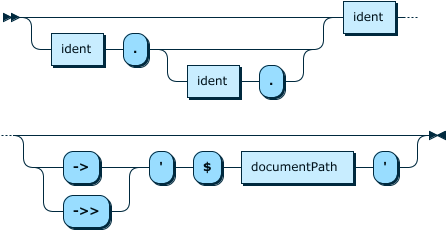 Image shows the syntax in EBNF form as described in the preceding text.