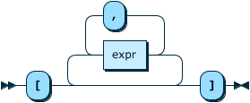 Image shows the syntax in EBNF form as described in the preceding text.