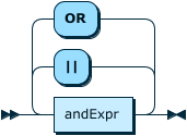 Image shows the syntax in EBNF form as described in the preceding text.