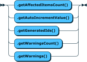 Image shows the syntax in EBNF form as described in the preceding text.