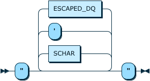 Image shows the syntax in EBNF form as described in the preceding text.