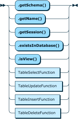 Image shows the syntax in EBNF form as described in the preceding text.