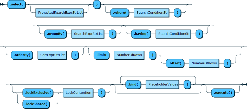 Image shows the syntax in EBNF form as described in the preceding text.